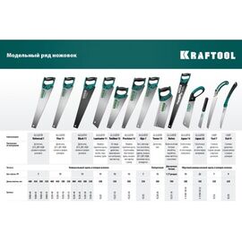  Ножовка KRAFTOOL Alligator Universal 7 15004-55 универсальная 550 мм, 7 TPI 3D зуб 