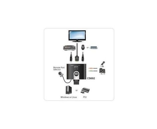  KVM-переключатель Aten CS692-AT KVM+Audio 1 user USB+HDMI - 2 cpu USB+HDMI со встр.шнурами USB+Audio 2x1.2м 1920x1200 настол., исп.стандарт 