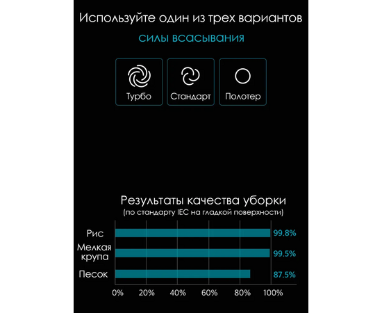  Робот-пылесос iClebo G5 YCR-M09-20w 