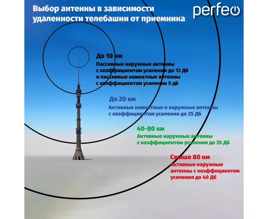  Антенна ТВ Perfeo  "PARUS", активная, встр. усилитель, DVB-T2 (PF-TV1015)(BAS-5101), (Арт. PF_4502) 